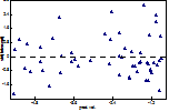 standard normal vs fixed part pred.png