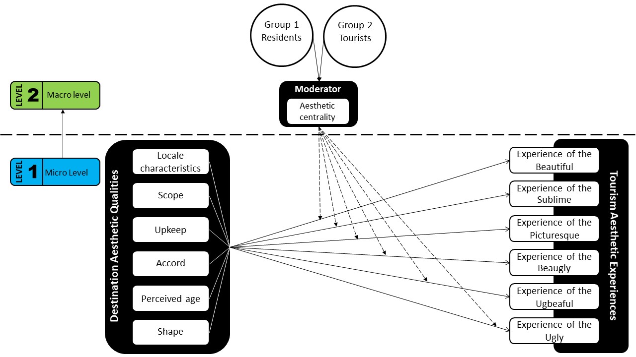 20210724_multi-level model.jpg